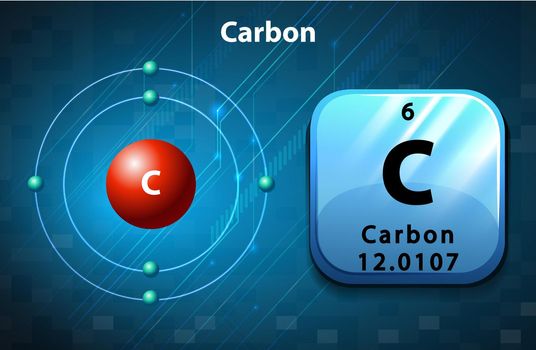 Symbol and electron diagram Carbon