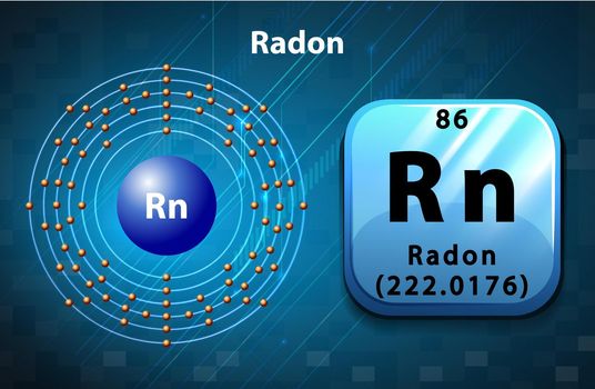 Periodic symbol and diagram of Radon
