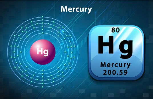 Symbol and electron diagram for Mercury