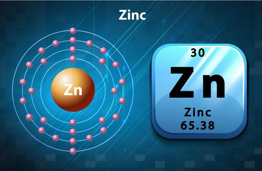 Peoridic symbol and electron diagram of Zinc illustration