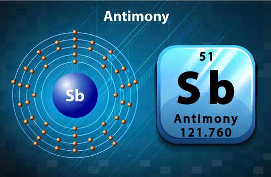 Symbol and electron diagram for Antimony