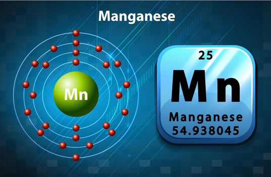 Periodic symbol and diagram of Manganese