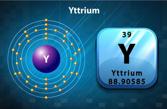 Periodic symbol and diagram of  Yttrium