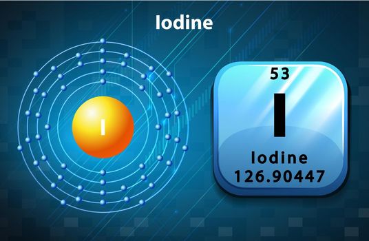 Symbol and electron diagram for Iodine