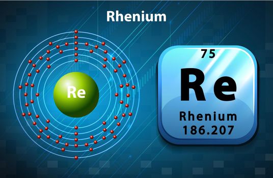 Symbol and electron diagram for Rhenium