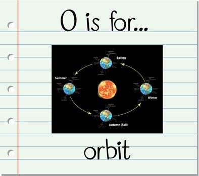 Flashcard letter O is for orbit