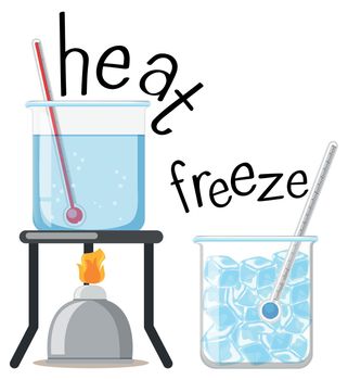 Science experiment with heat and freeze