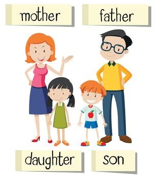 Wordcard for family members