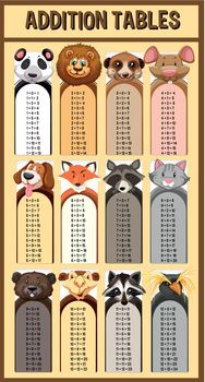 Addition tables with wild animals