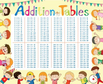 Addition tables chart with kids in background
