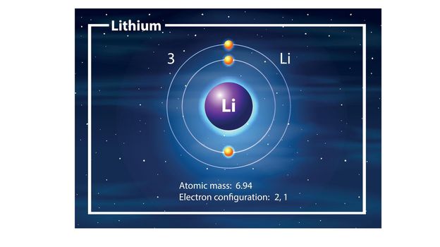 A lithium atom diagram