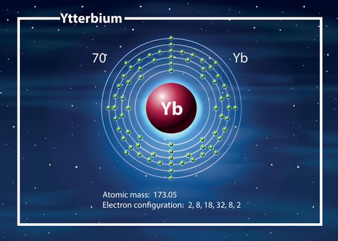 Ytterbium atom diagram concept