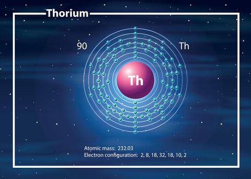 Thorium atom diagram concept
