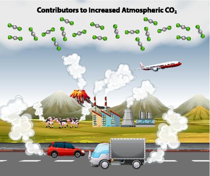 Air pollution poster with cars and factory