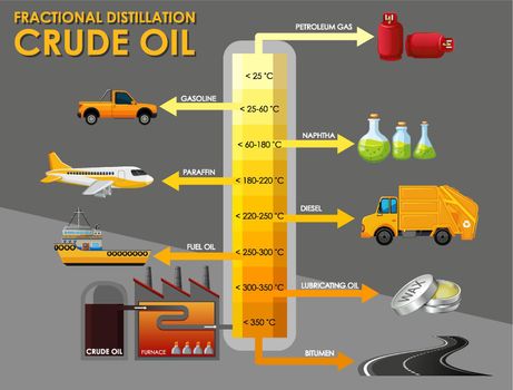 Diagram showing fractional distillation crude oil
