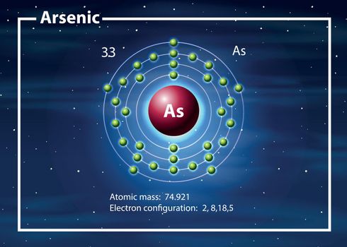 A arsenic atom diagram