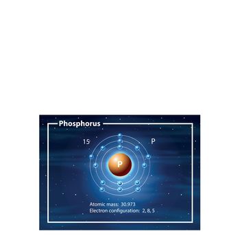 Phosphorus atom diagram concept