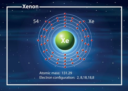 Chemist atom of xenon diagram