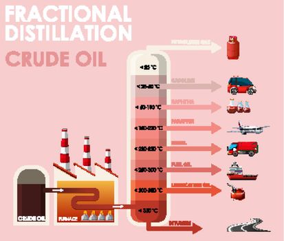 Diagram showing fractional distillation crude oil