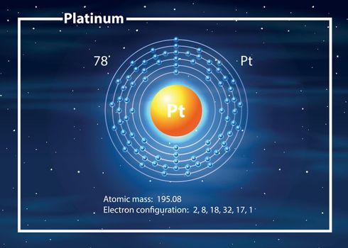 Platinum atom diagram concept