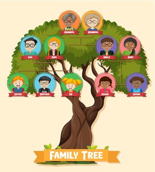 Diagram showing three generation family tree