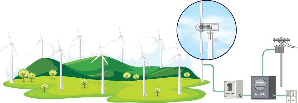 Diagram showing wind turbines and how to generate power