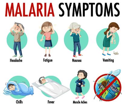 Malaria symptom information infographic