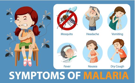 Symptoms of malaria cartoon style infographic
