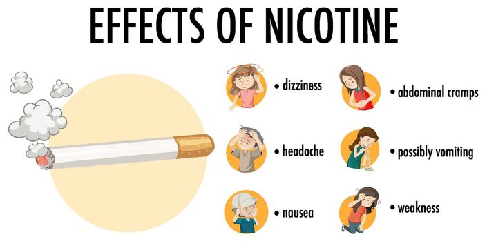 Effects of nicotine information infographic