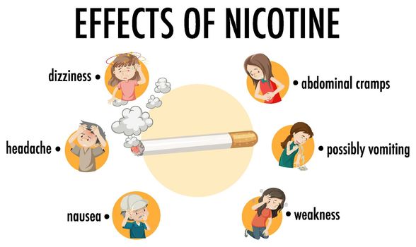 Effects of nicotine information infographic