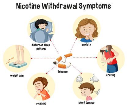 Nicotine Withdrawal Symptoms Infographic