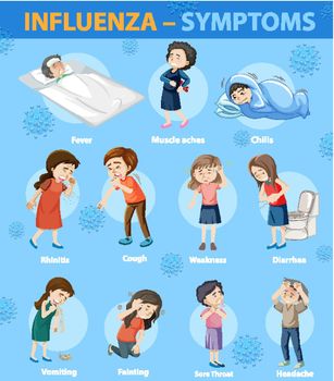 Influenza symptoms cartoon style infographic