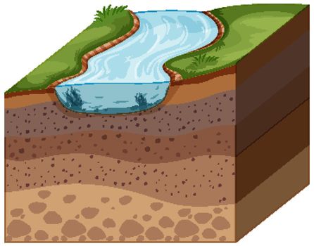 Layers of soil with top river