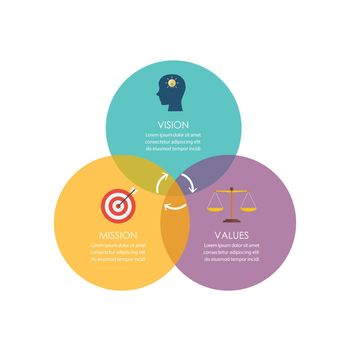 Mission vision and values diagram with colorful circles
