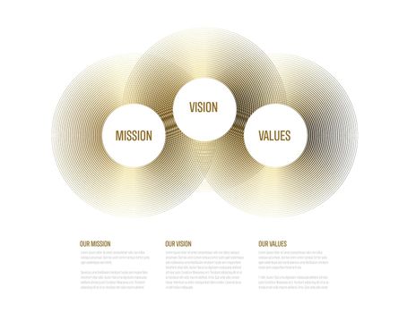 Company profile statement - mission, vision, values as golden circles