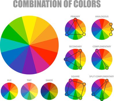 Color Combination Scheme Poster
