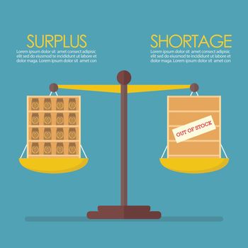 Surplus and Shortage balance on the scale infographic