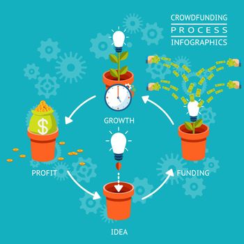 Crowdfunding process infographics