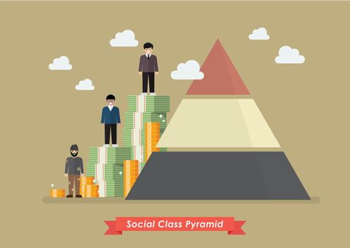 Social class pyramid