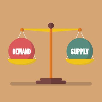 Demand and supply ball balance on the scale