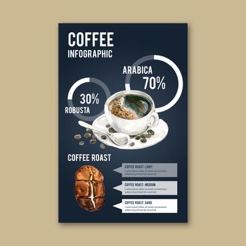 coffee arabica roast beans burn type of coffee , infographic design watercolor illustration