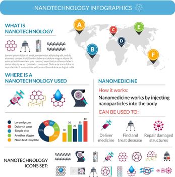 Nanotechnology applications infographic report poster layout 