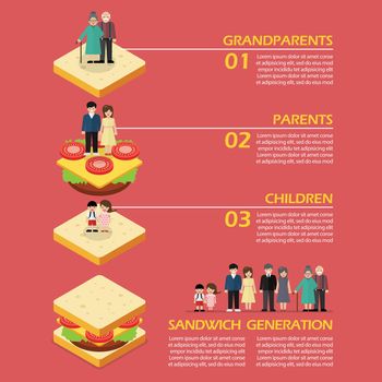 Sandwich Generation Infographic