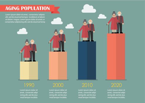 Aging population infographic