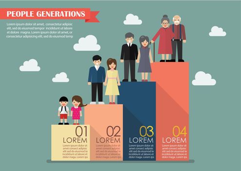 People generations bar graph