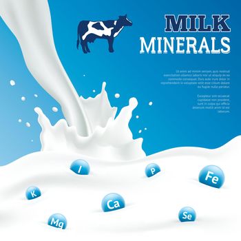 Milk Minerals Poster
