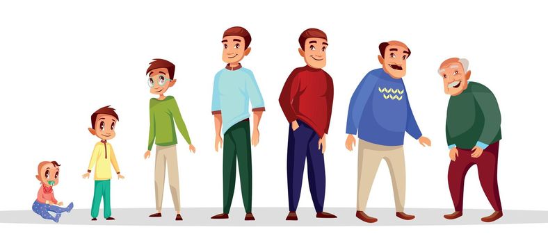 Vector cartoon growth and aging process concept