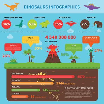 Dinosaurs Infographics Set
