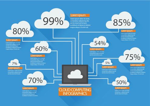 Cloud computing Infographic