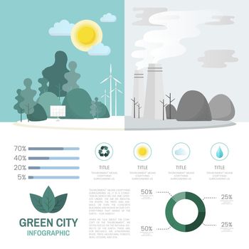 Green city infographic environmental conservation vector